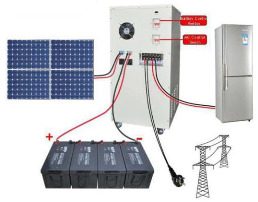 Jual Solar Power System Murah di surabaya