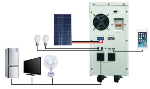 Solar Power System 400 watt / 600 VA